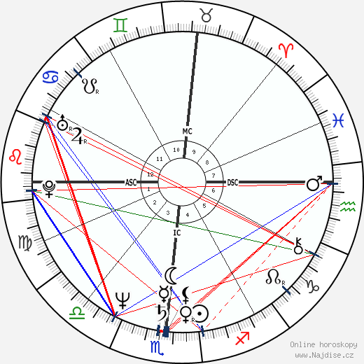 Bruce Hornsby wikipedie wiki 2023, 2024 horoskop