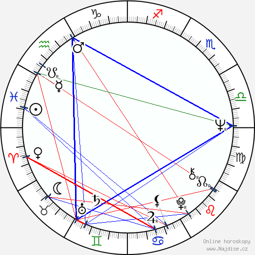 Bruce Joel Rubin wikipedie wiki 2023, 2024 horoskop