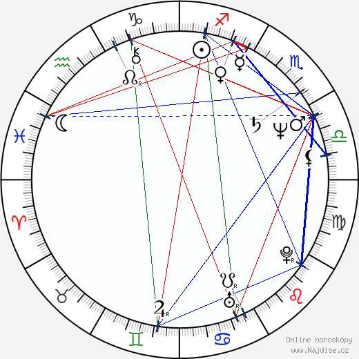 Bruce Kulick wikipedie wiki 2023, 2024 horoskop
