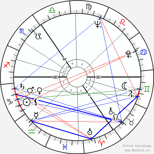 Bruce Lansbury wikipedie wiki 2023, 2024 horoskop