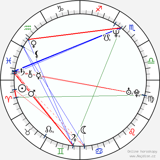 Bruce Lurie wikipedie wiki 2023, 2024 horoskop