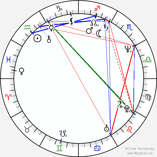 Bruce Marchiano wikipedie wiki 2023, 2024 horoskop