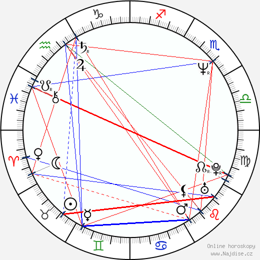 Bruce McCulloch wikipedie wiki 2023, 2024 horoskop