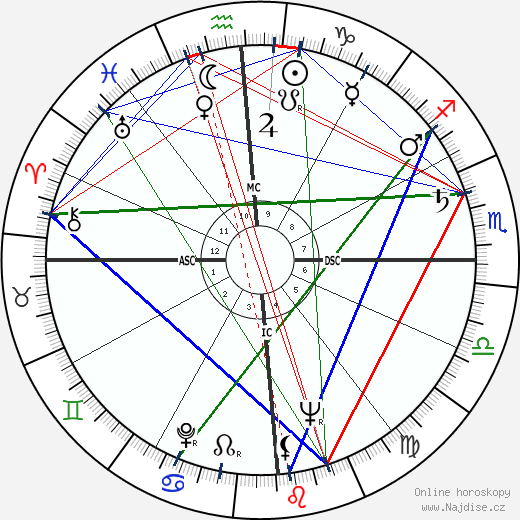 Bruce Parsons wikipedie wiki 2023, 2024 horoskop