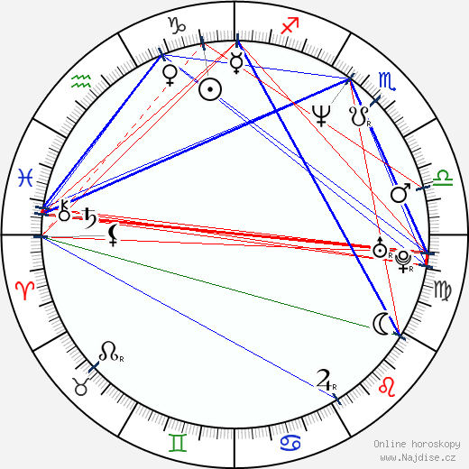 Bruce Ramsay wikipedie wiki 2023, 2024 horoskop