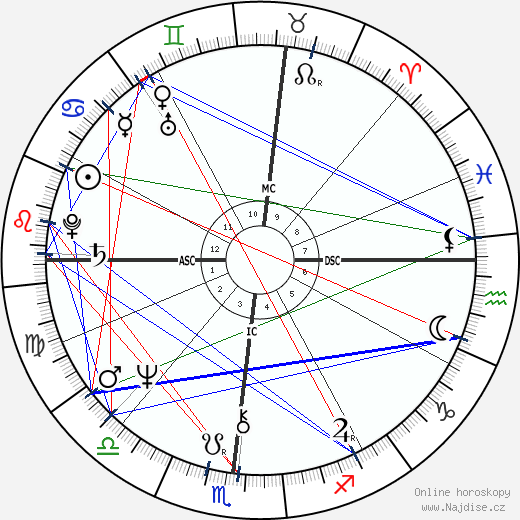 Bruce Scofield wikipedie wiki 2023, 2024 horoskop