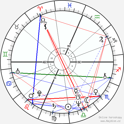 Bruce Springsteen wikipedie wiki 2021, 2022 horoskop