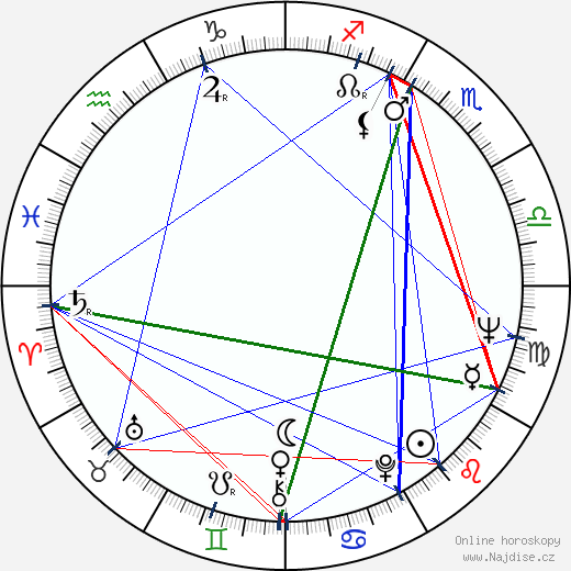 Bruce Surtees wikipedie wiki 2023, 2024 horoskop