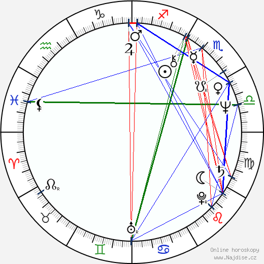 Bruce Vilanch wikipedie wiki 2021, 2022 horoskop