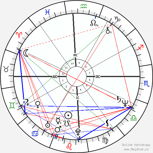 Bruna Lombardi wikipedie wiki 2023, 2024 horoskop