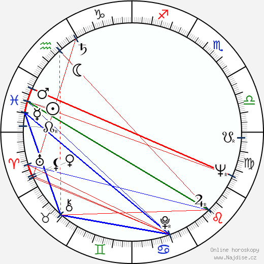 Brunella Bovo wikipedie wiki 2023, 2024 horoskop