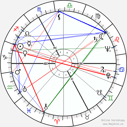 Brunella Gasperini wikipedie wiki 2023, 2024 horoskop