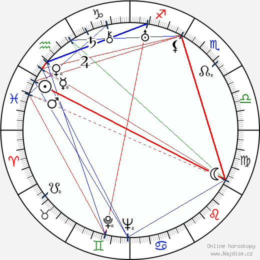 Bruno Arno wikipedie wiki 2023, 2024 horoskop