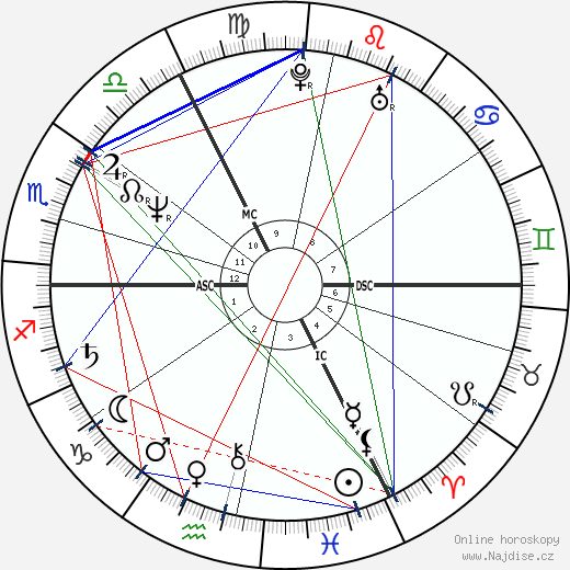 Bruno Dumont wikipedie wiki 2023, 2024 horoskop