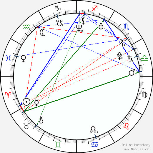 Bruno Ferrari wikipedie wiki 2023, 2024 horoskop