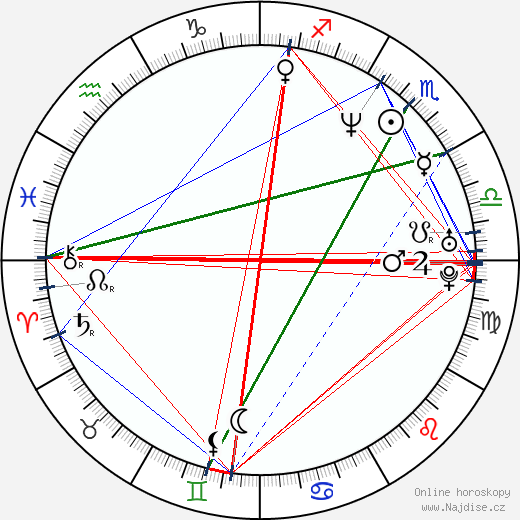 Bruno Gunn wikipedie wiki 2023, 2024 horoskop