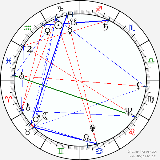 Bruno Kleberg wikipedie wiki 2023, 2024 horoskop