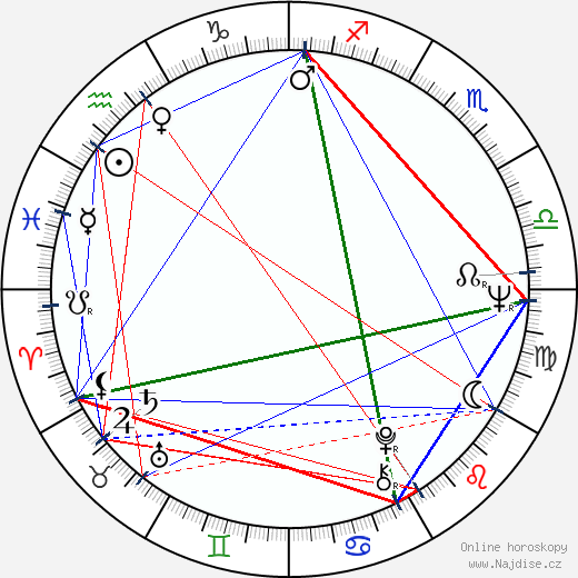 Bruno Lawrence wikipedie wiki 2023, 2024 horoskop