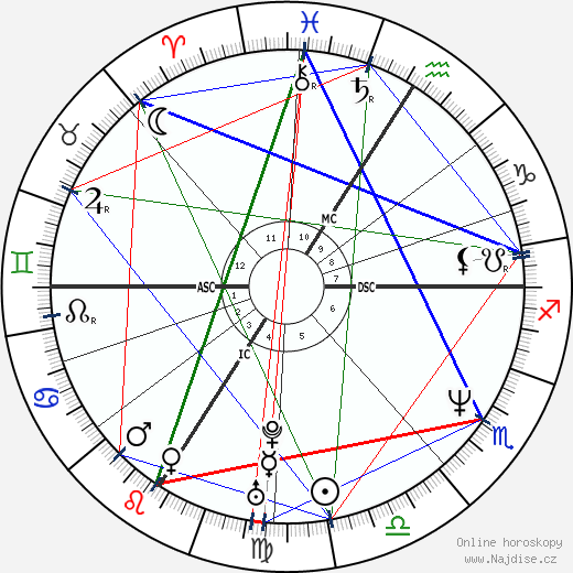 Bruno Solo wikipedie wiki 2023, 2024 horoskop