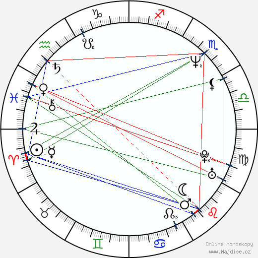 Bruno SX wikipedie wiki 2023, 2024 horoskop