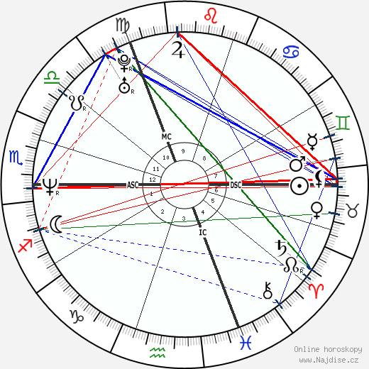 Bruno Tuchszer wikipedie wiki 2023, 2024 horoskop