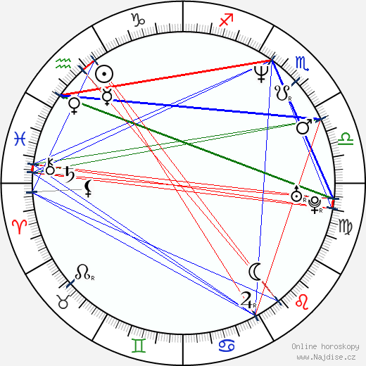 Bryan Callen wikipedie wiki 2023, 2024 horoskop