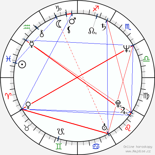 Bryan Cranston wikipedie wiki 2023, 2024 horoskop