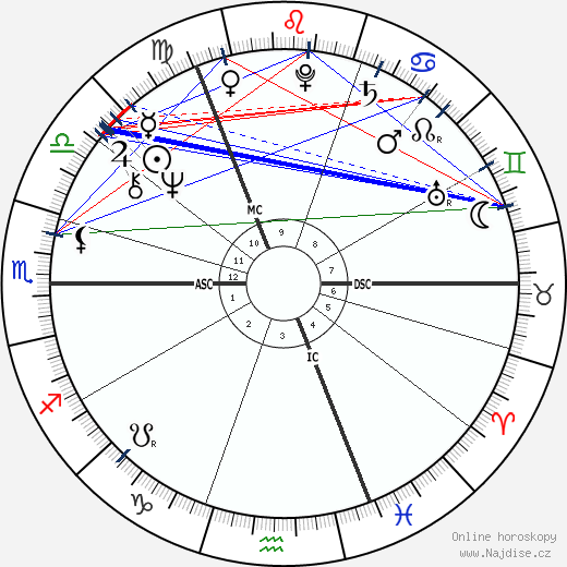 Bryan Ferry wikipedie wiki 2023, 2024 horoskop
