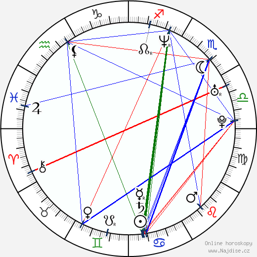 Bryan Irzyk wikipedie wiki 2023, 2024 horoskop