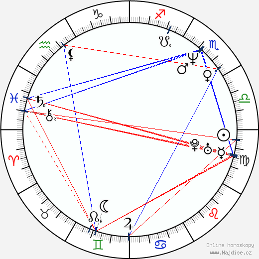 Bryan Singer wikipedie wiki 2023, 2024 horoskop