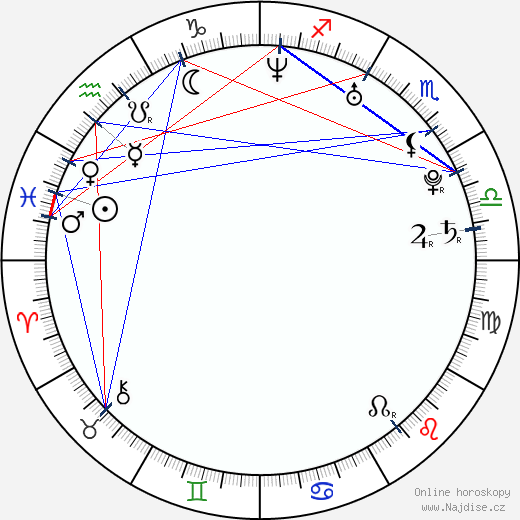 Bryce Dallas Howard wikipedie wiki 2023, 2024 horoskop