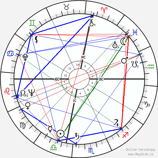 Bryce Poe wikipedie wiki 2023, 2024 horoskop