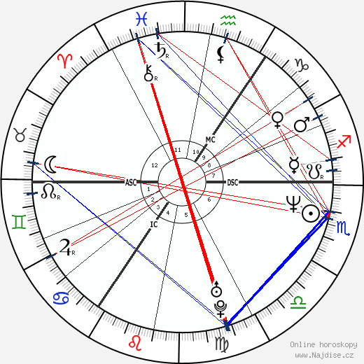 Bryn Terfel wikipedie wiki 2023, 2024 horoskop