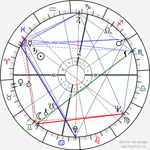 Bryna Monsein wikipedie wiki 2023, 2024 horoskop