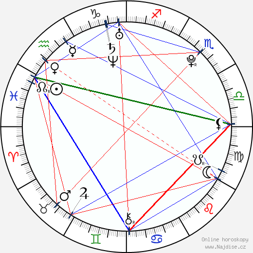 Bubba Lewis wikipedie wiki 2023, 2024 horoskop