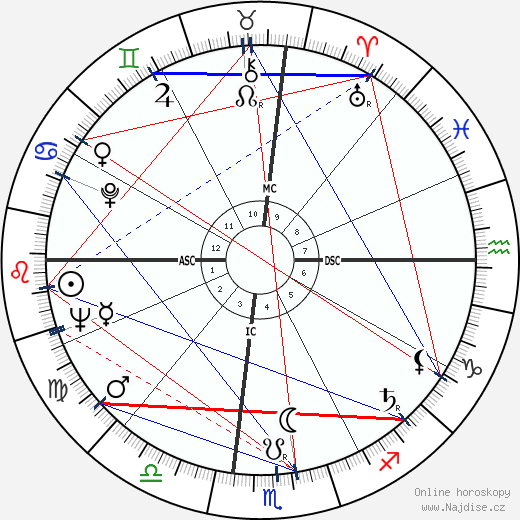 Buck Owens wikipedie wiki 2023, 2024 horoskop