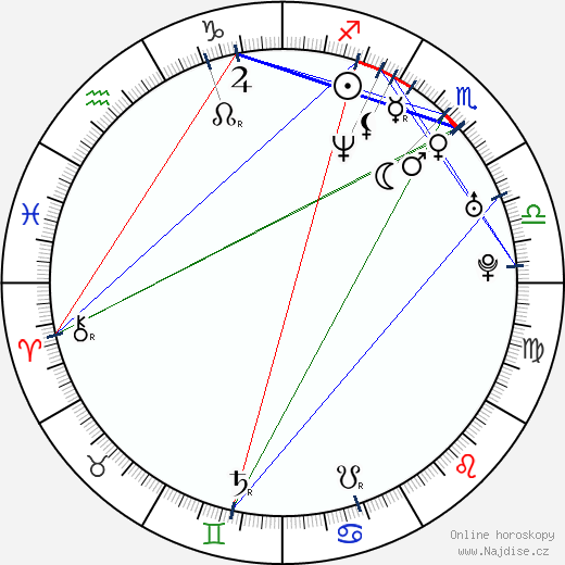 Bucky Lasek wikipedie wiki 2023, 2024 horoskop