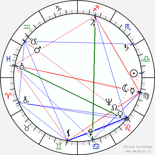 Bud Powell wikipedie wiki 2023, 2024 horoskop