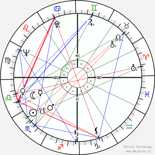 Bud Spencer wikipedie wiki 2023, 2024 horoskop