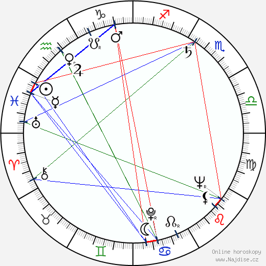 Bud Yorkin wikipedie wiki 2023, 2024 horoskop