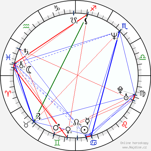 Buddy Dolan wikipedie wiki 2023, 2024 horoskop