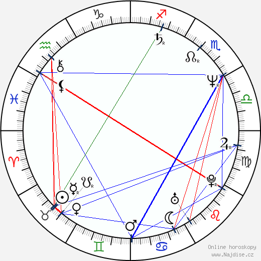 Buddy Giovinazzo wikipedie wiki 2023, 2024 horoskop