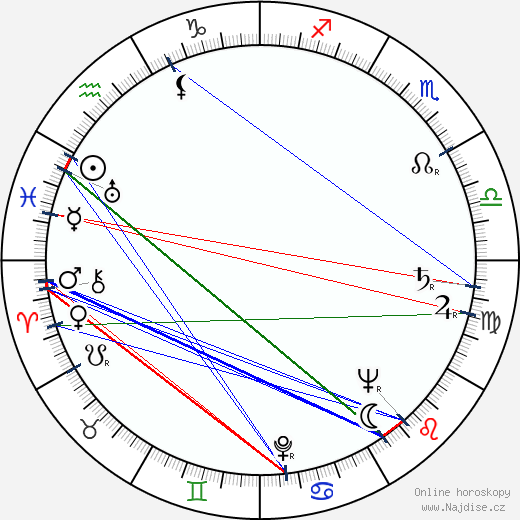 Buddy Rogers wikipedie wiki 2023, 2024 horoskop