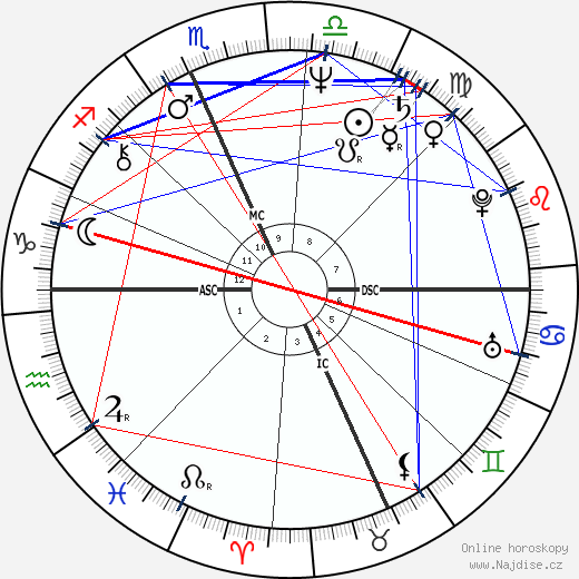 Buddy Schultz wikipedie wiki 2023, 2024 horoskop