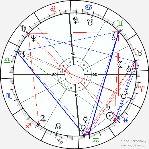 Buddy Werner wikipedie wiki 2023, 2024 horoskop