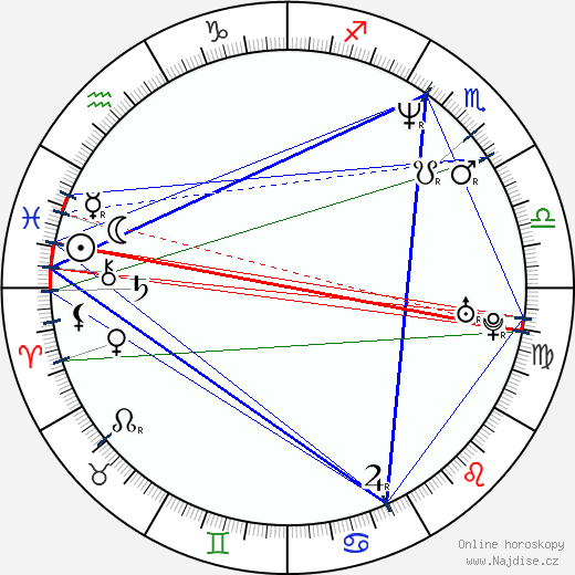 Bülent Akinci wikipedie wiki 2023, 2024 horoskop