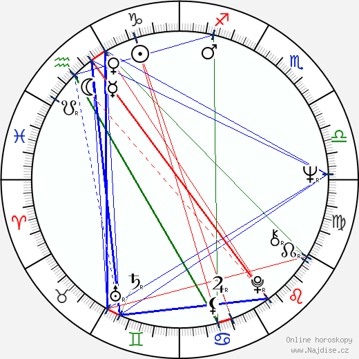 Buppha Devi wikipedie wiki 2023, 2024 horoskop