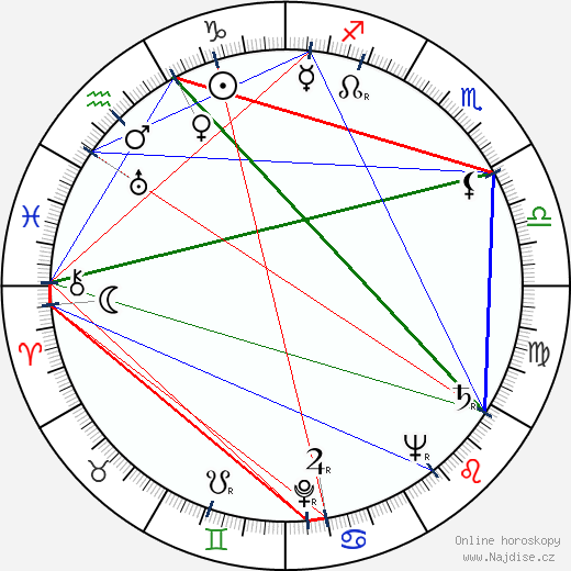 Bure Litonius wikipedie wiki 2023, 2024 horoskop