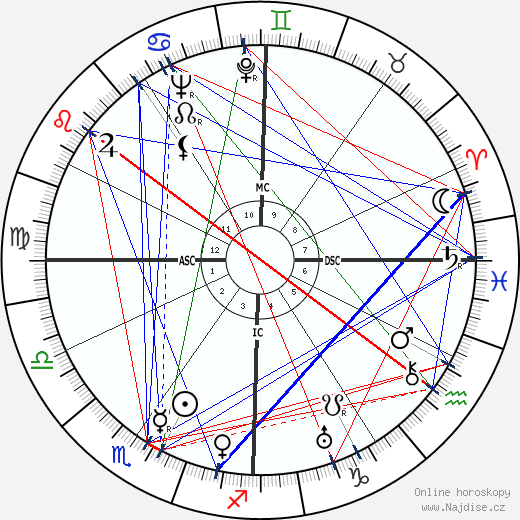 Burgess Meredith wikipedie wiki 2023, 2024 horoskop