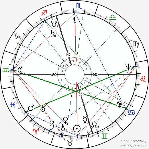 Burt Bacharach wikipedie wiki 2023, 2024 horoskop